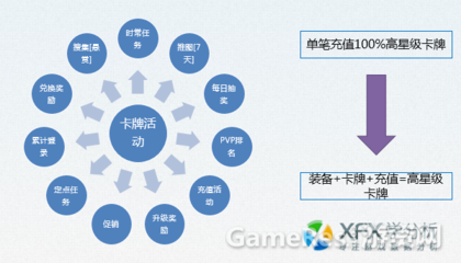 小白学数据分析 留存率与运营活动的深度关联及分析框架