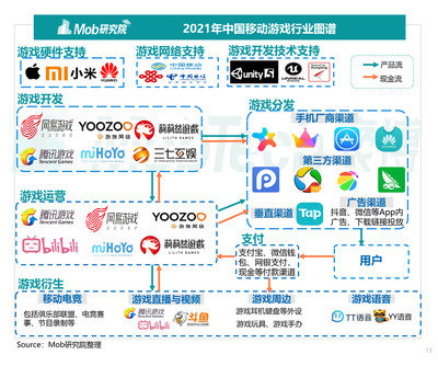 2021年移动游戏行业深度洞察报告 游戏运营新趋势与策略分析