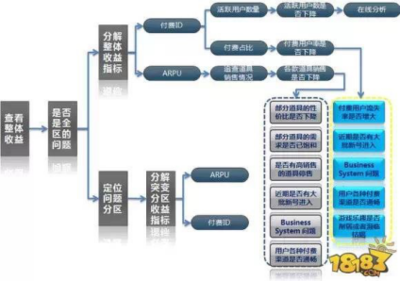 解锁增长密码 游戏运营必知的数据分析核心干货